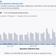 Image for article titled How bad Covid-19 data visualizations mislead the public